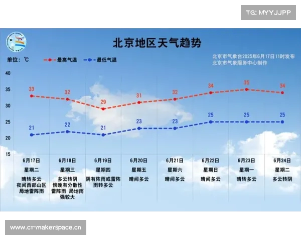 明晚北京雷雨来袭局地大风冰雹 周四降温降雨天气需警惕 明晚北京雷雨来袭局地大风冰雹 周四降温降雨天气需警惕